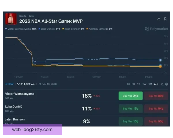 华子三战32+9加冕AMVP