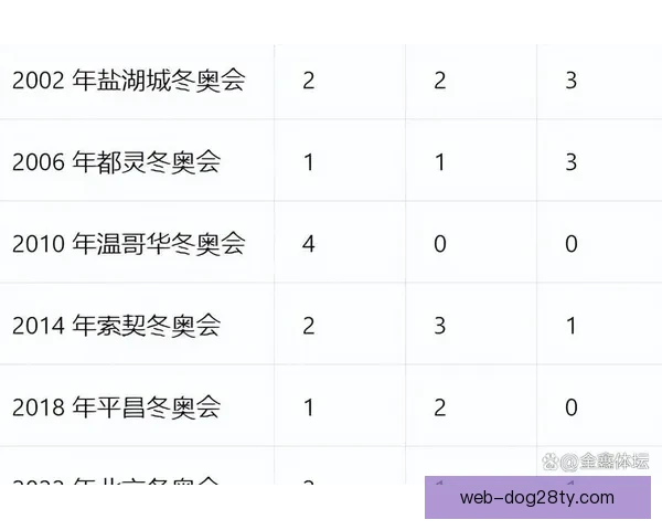 短道零金收官创28年最差战绩